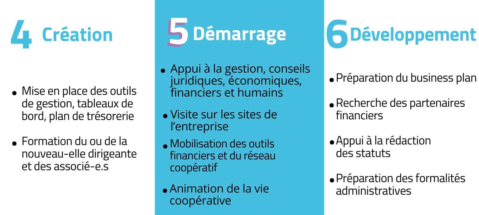 comment créer sa scop