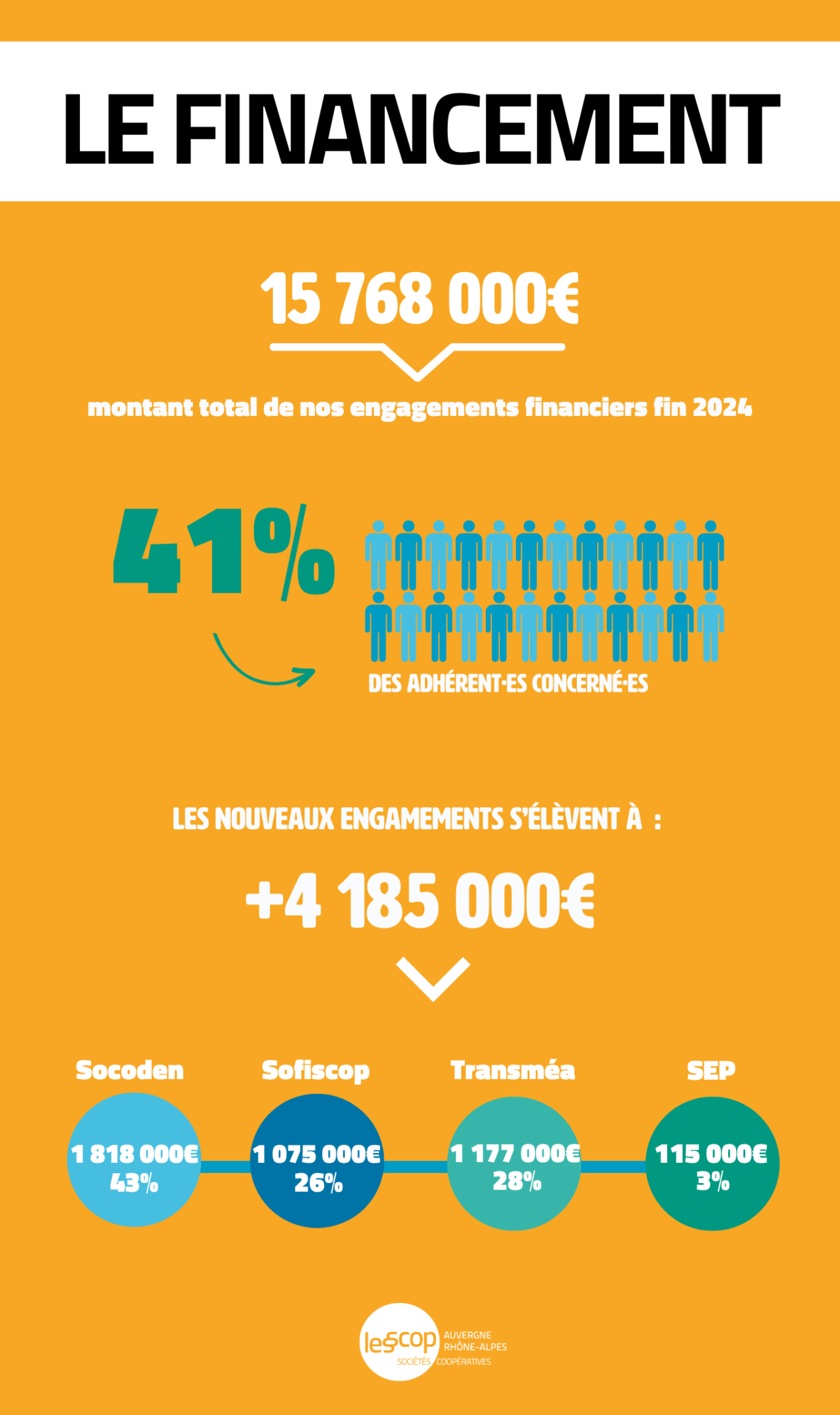 Financement_Urscop_2025