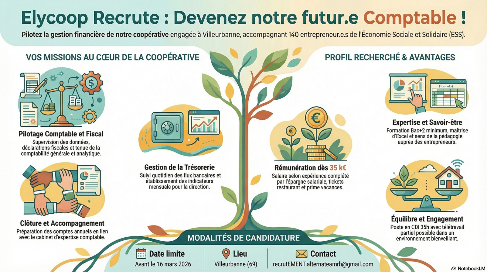 Elycoop recrute