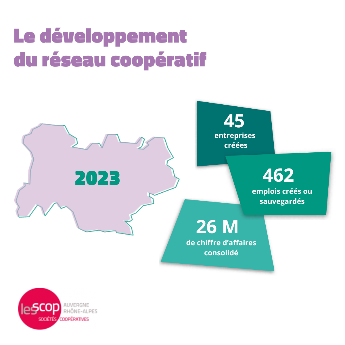 Développement réseau Scop et Scic 