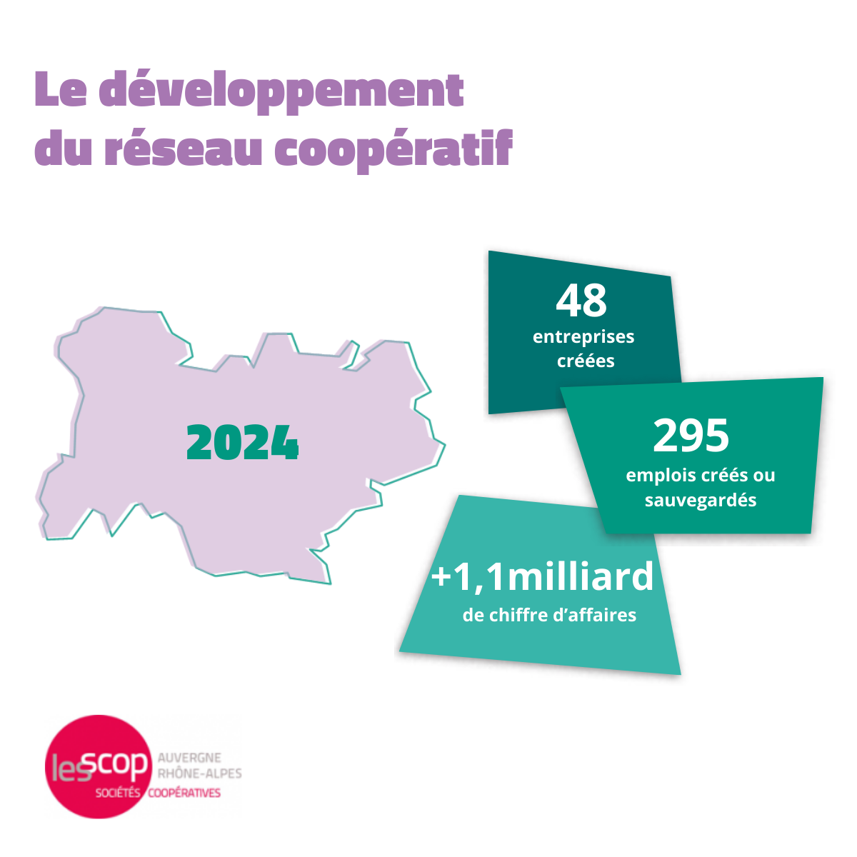 Les Scop et Scic développement
