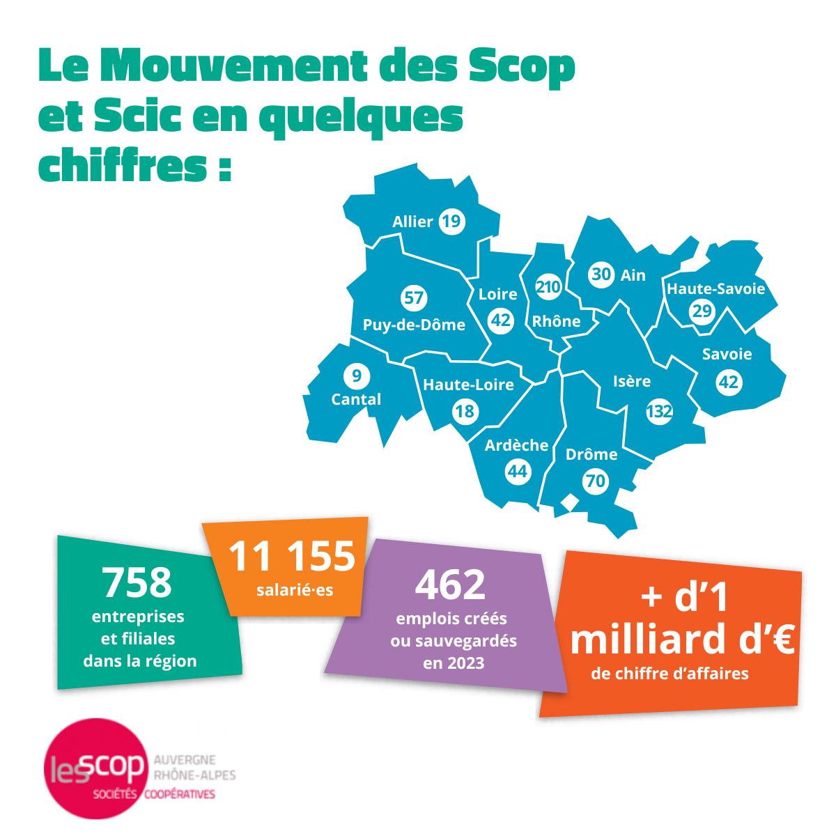 Le mouvement coopératif en chiffres